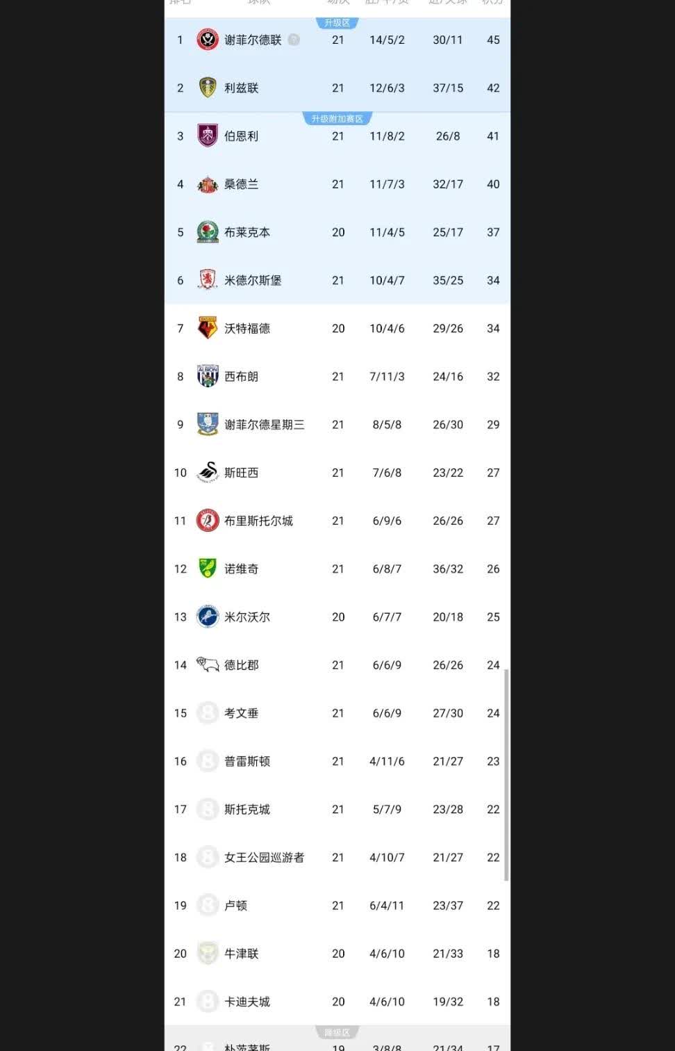 包含皇家马德里客场平局,积分榜稍有落后的词条 包含皇家马德里客场平局,积分榜稍有落后的词条