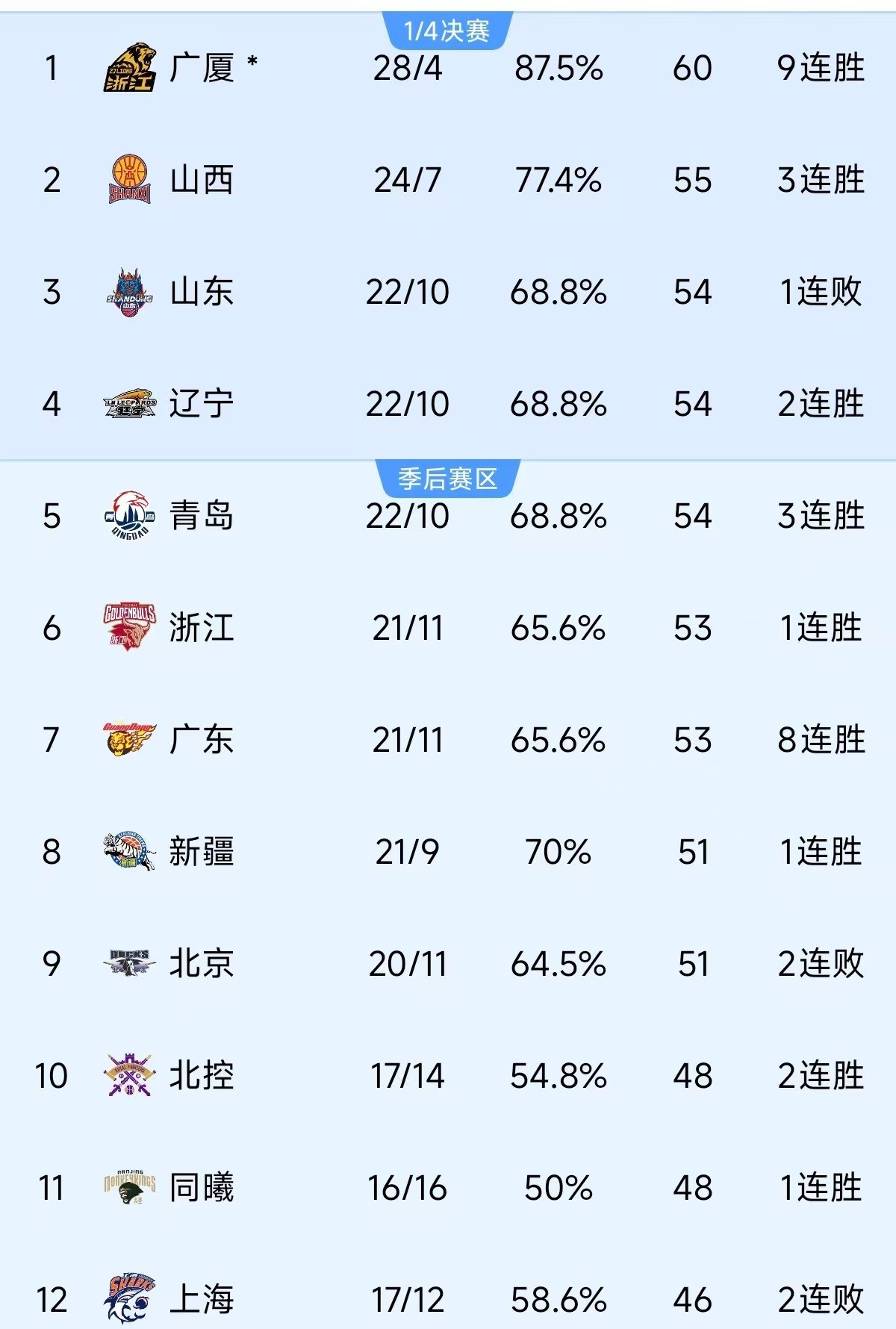 爱游戏体育-福建男篮客场大胜，赢得三连胜势头