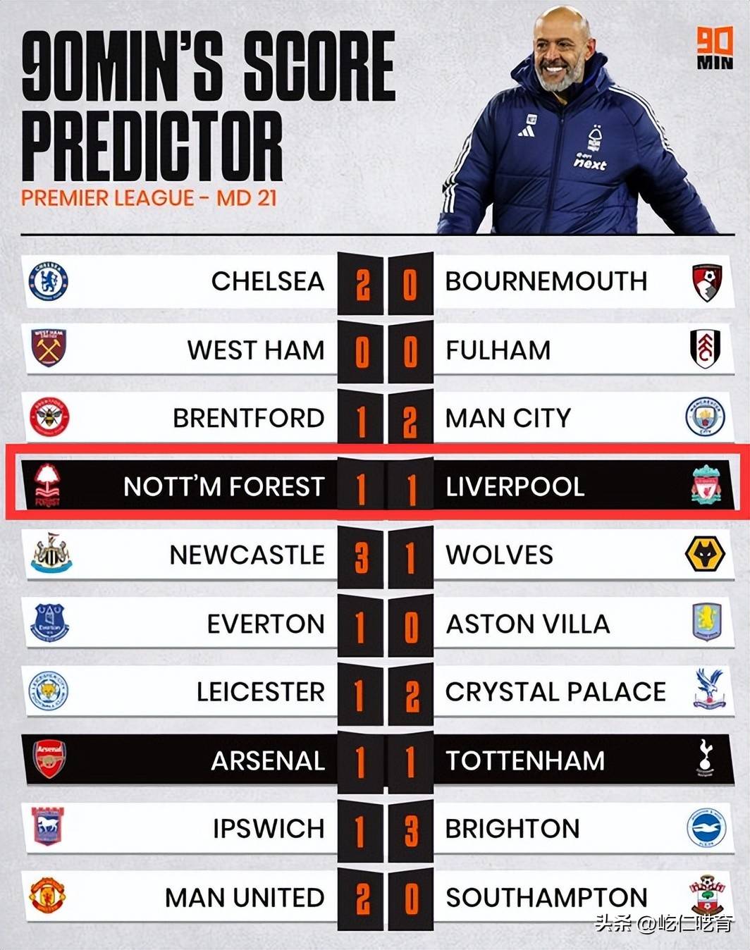 狼队对阵托特纳姆,球员比赛状态分析 狼队对阵托特纳姆,球员比赛状态分析