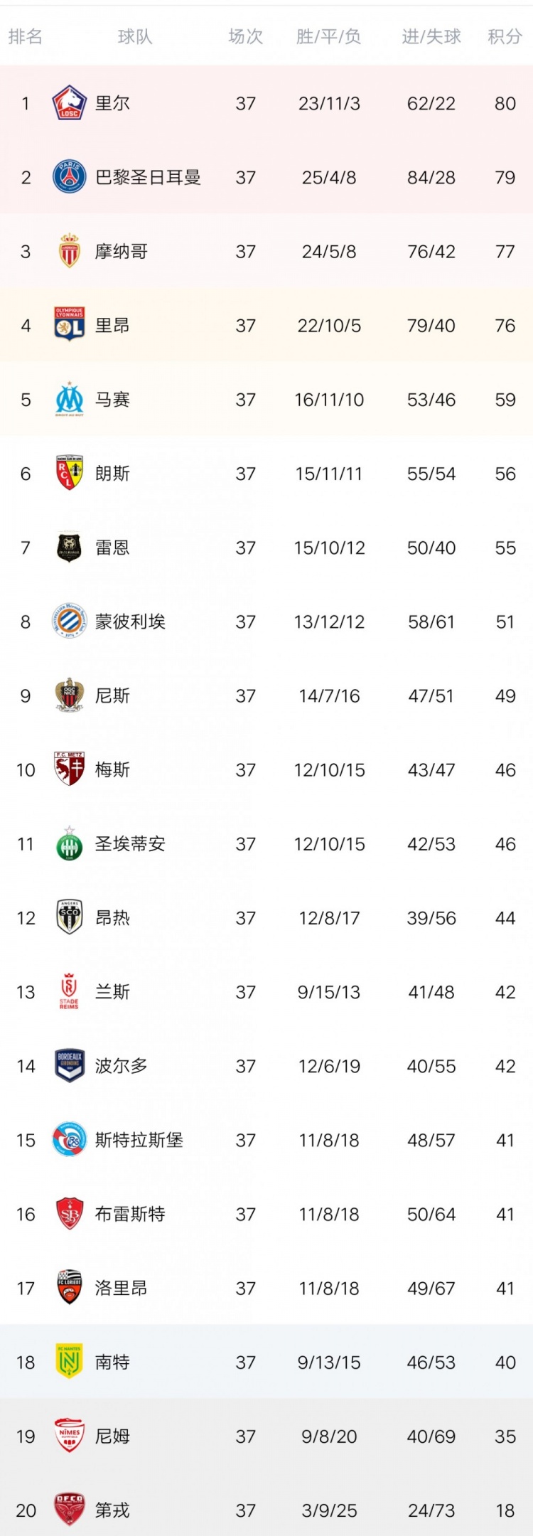 关于里尔客场绝杀波尔多，继续领跑积分榜的信息