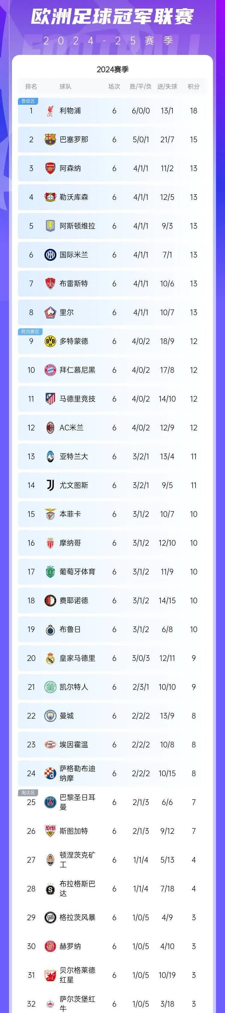 关于AC米兰全取三分，继续领跑意甲积分榜的信息