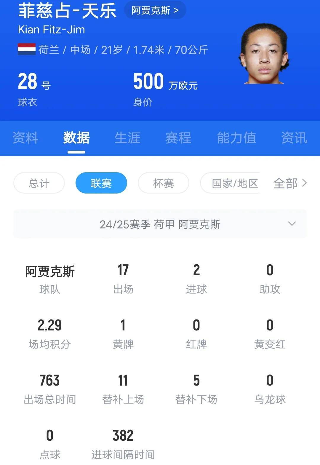 包含阿贾克斯客场击败斯巴达，领先荷甲积分榜的词条