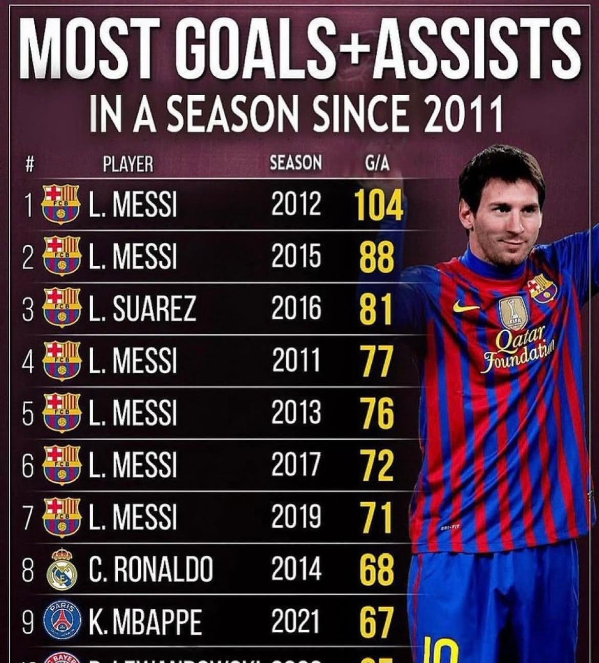 梅西C罗之争，领先一步的将是谁？的简单介绍