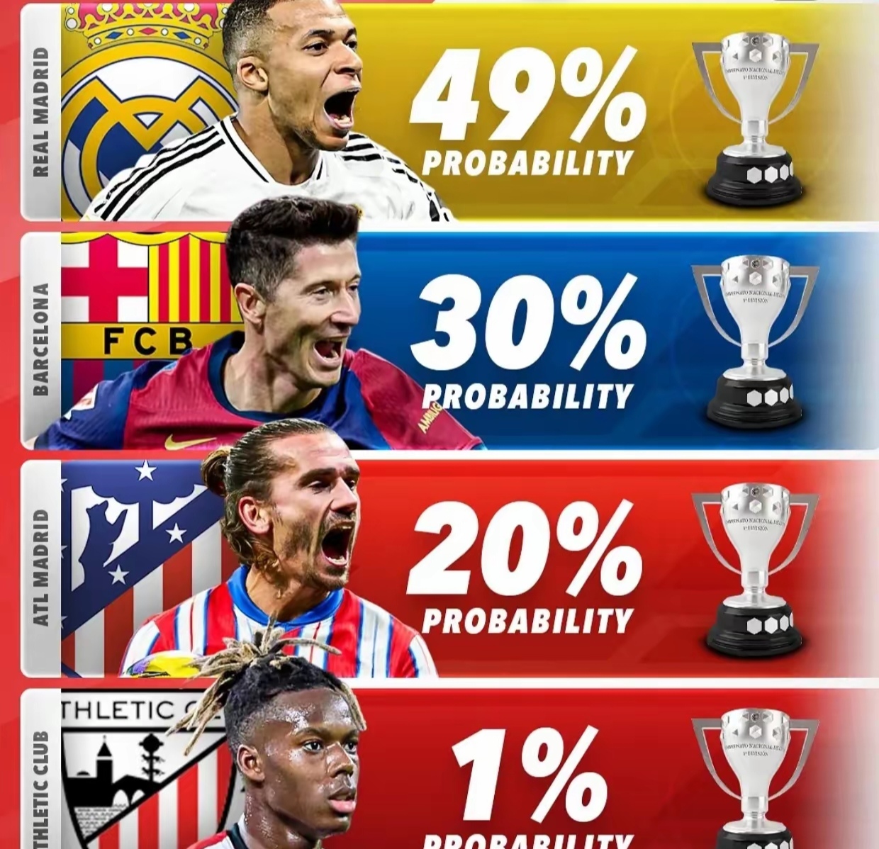 皇马继续连胜保持西甲榜首位置