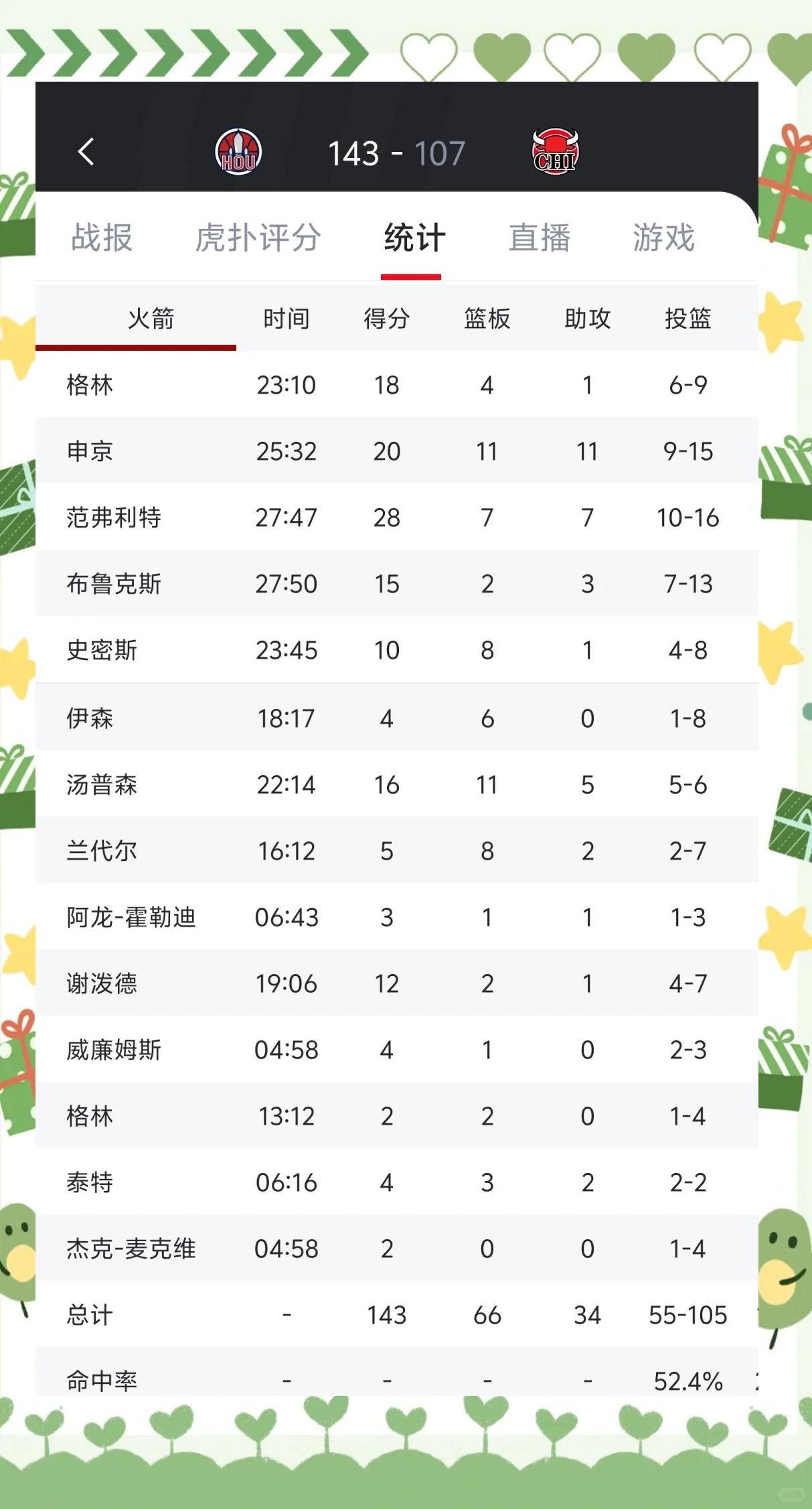 爱游戏娱乐-关于火箭险胜公牛，东部冠军之路依旧漫长！的信息