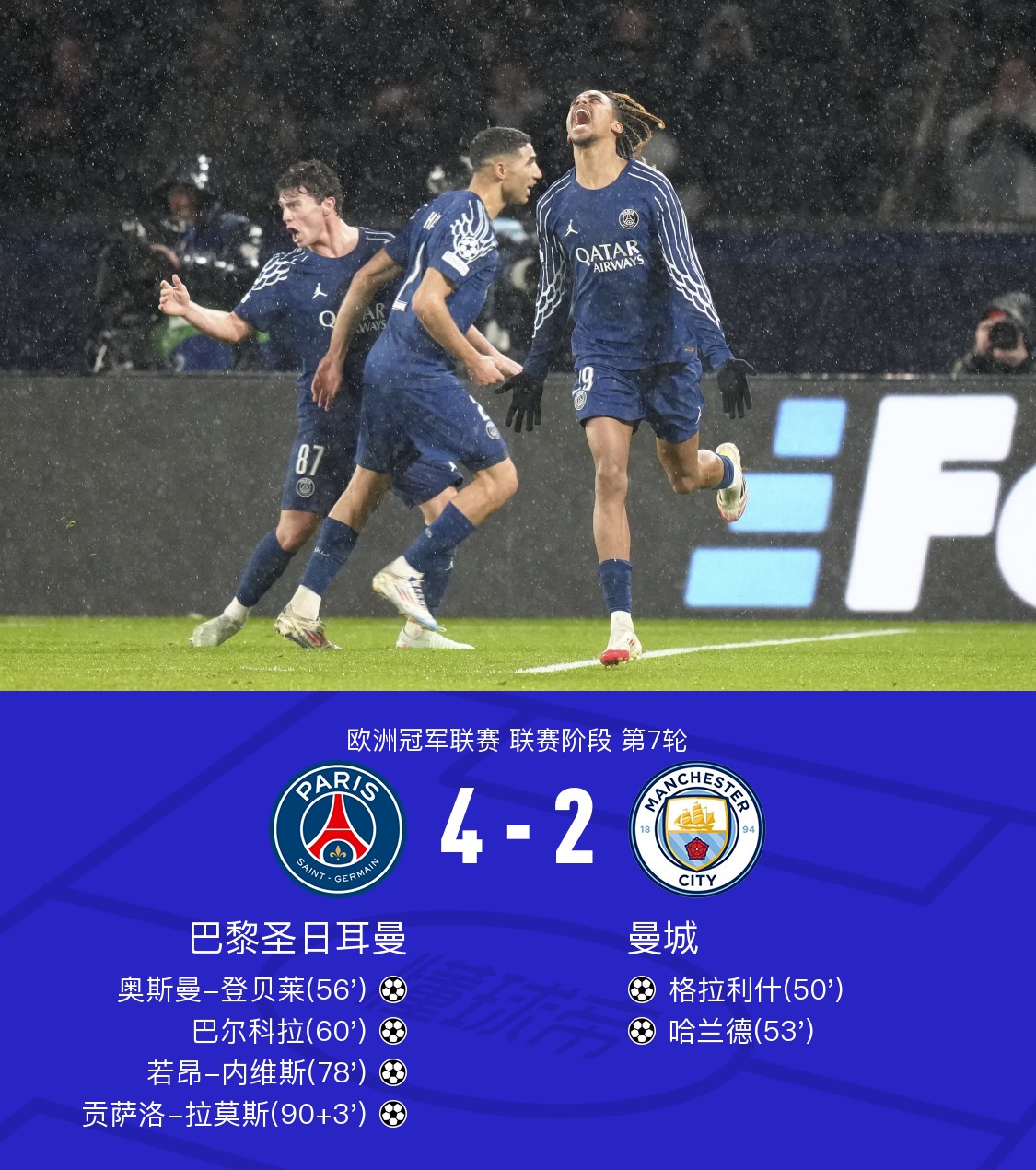 爱游戏入口-关于曼城惨败出局，欧冠前景一片黑暗的信息