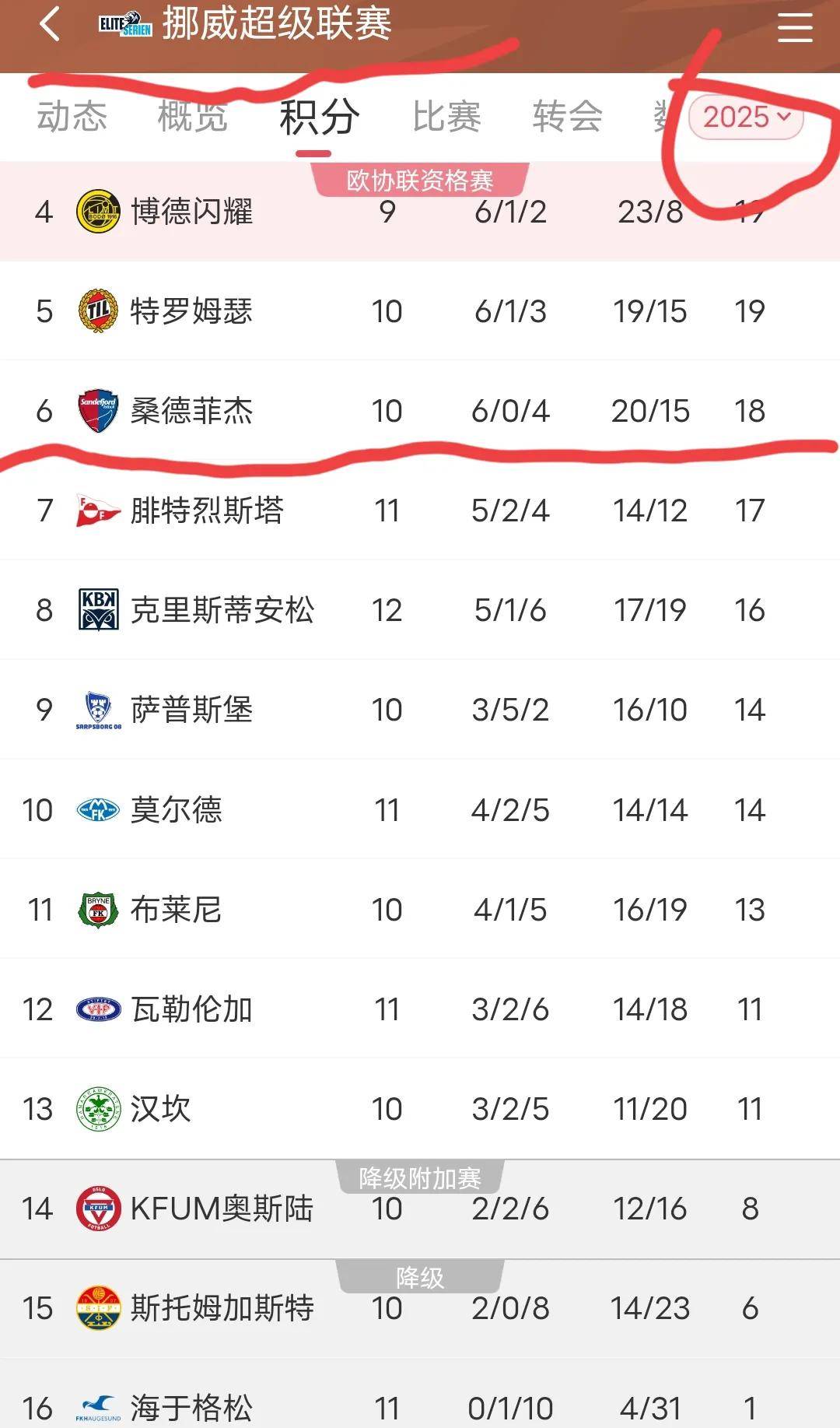 包含振奋人心的欧预赛战绩,国足全力冲刺晋级目标的词条 包含振奋人心的欧预赛战绩,国足全力冲刺晋级目标的词条