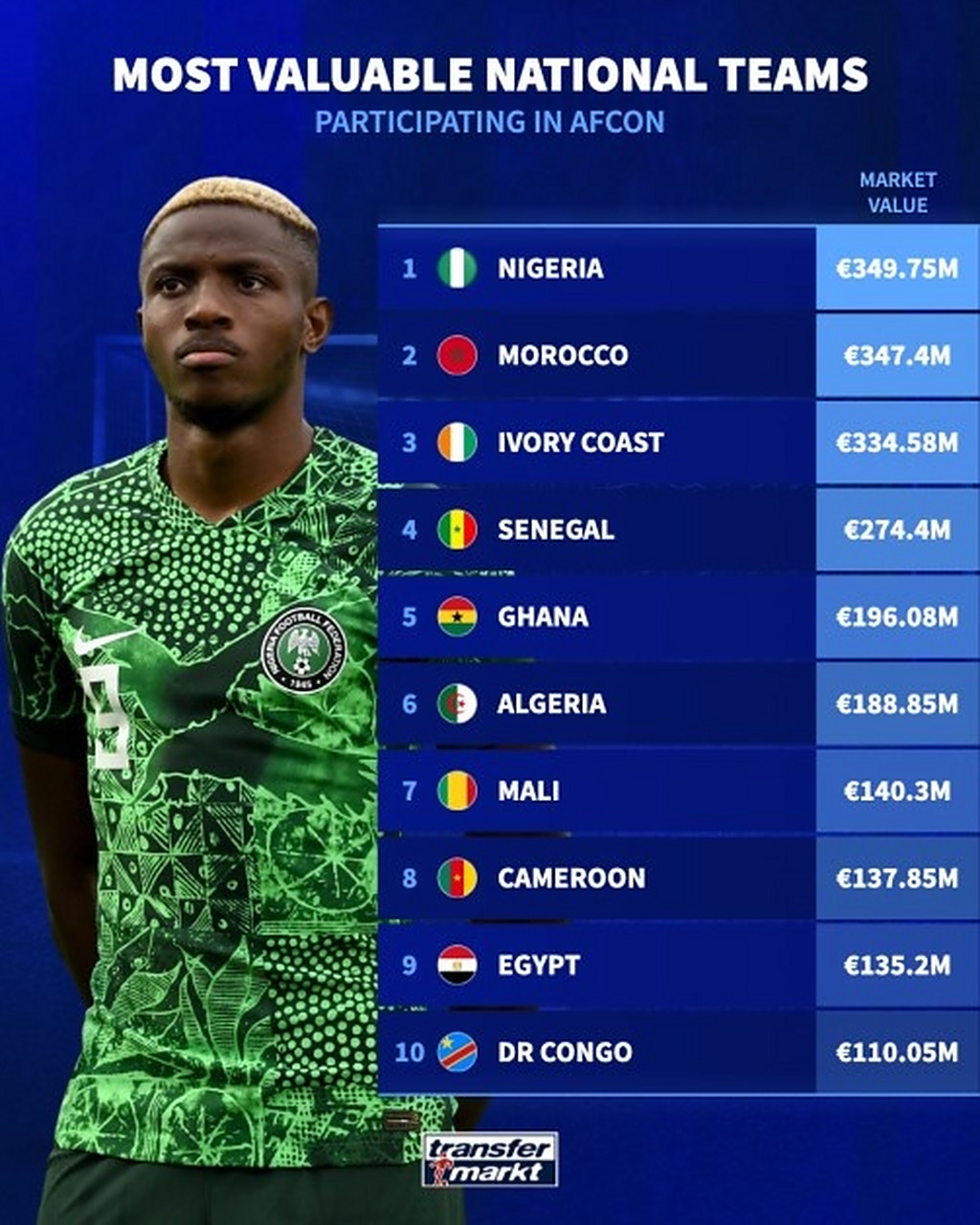 爱游戏下载-优秀的非洲球队斩获一场惊艳胜利