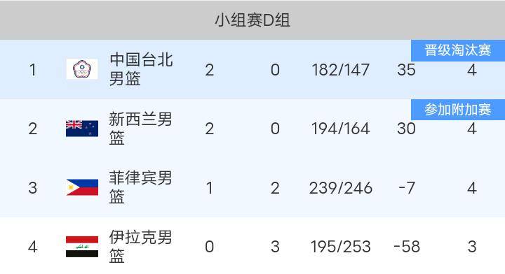罗马大胜对手,积分榜上争上游 罗马大胜对手,积分榜上争上游